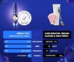Urban yog Hair Removal Cream Spray for Women (200 ML, Tulip (Blue). - Image 5