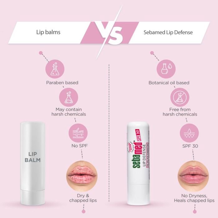 SebaMed Lip Defense Lip Balm With Spf 30 + Vit E | Regenerates Dry, Chapped Lips | Intensive Care With Vit E, Jojoba Oil & Chamomile |Clinically Tested | For Men & Women, 4.8 Gm, White - Image 6