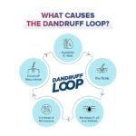 Sebamed Anti-Dandruff Shampoo | pH 5.5 I Confirmed 50% less dandruff in 2 weeks | Piroctone Olamine | Dermatologically & clinically tested | 200ml - Image 2