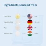 Be Bodywise 4% AHA BHA Underarm Roll On Deodorant | Watermelon Fragrance | With 1% Mandelic Acid, 2% Lactic Acid & Alpha Arbutin | Prevents Body Odour, Fades Pigmentation, Kills Bacteria | Alcohol & Aluminum Free | 50ml - Image 2