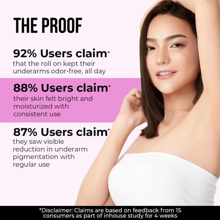 Dr. Sheth’s Gulab & Glycolic Acid Underarm Roll-On | 6% Actives | 48Hours Odor Protection | AHA Based | Aluminum & Alcohol Free | Sweat Control & Fades Pigmentation | Floral Fragrance | For Women|50ml - Image 9