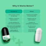 Dr. Sheth’s KESAR & KOJIC ACID UNDERARM ROLL-ON| 6% Actives -AHA, Kojic Acid & Niacinamide |Controls Body Odor, Sweat & Fade Pigmentation |For All Skin Types| Aqua Fragrance| For Men & Women| Aluminium & Alcohol Free| 50ml - Image 8