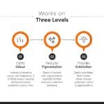 Minimalist Underarm Roll On Deodorant with Nonapeptide + AHA BHA 06% | Controls Odour & Fades Darkness | Fragrance & Aluminium Free | Exfoliating Deo For Women & Men | 40ml - Image 4