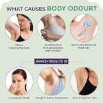 Sanfe Underarm Lightening Roll On with 5% AHA, Glycolic Acid & Salicylic acid for Women | For Underarms | Lightens & Remove Pigmentation | Deodorant for Underarms | Glycoclear Technology - Image 2