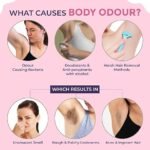 Sanfe Underarm Lightening Roll On (Soft Touch) with 5% AHA Glycolic Acid & Salicylic acid 0.5% W/W For Underarms | Lightens & Remove Pigmentation | Deodorant for Underarms | Glycoclear Technology | Men & Women - Image 3