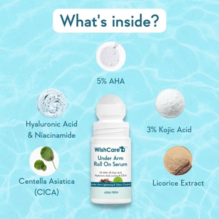 WishCare Underarm Roll On Serum - 5% AHA & 3% Kojic Acid for Brightening & Odour Control - Roll On Deo for Women & Men- Long Lasting Aqua Fragrance - 50ml - Image 3