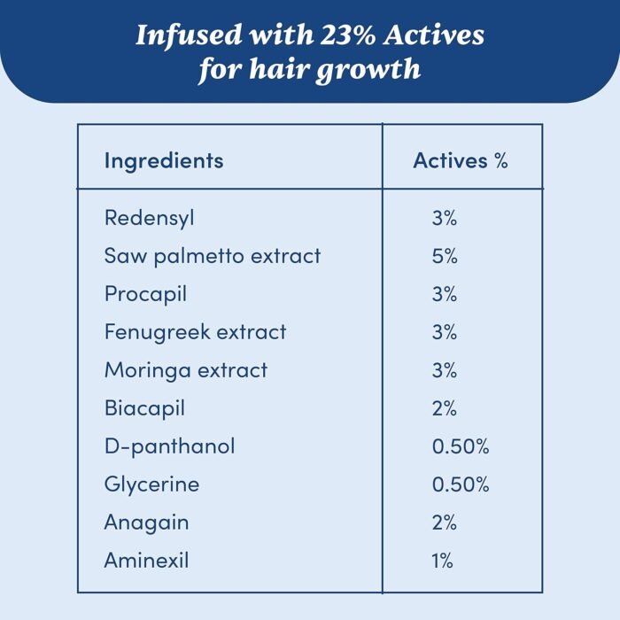 Man Matters Advanced Hair Serum 30ml | 23% actives (3% Redensyl, 2% Anagain & 1% Aminexil, Rosemary Leaf Extract) | Reactivates Hair Cells, Improves Hair Density & Promotes Hair Growth | Paraben Free - Image 3