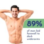 Mannlich Underarm Roll-On for Men, 2% Kojic & Salicylic Acid, Lactic Acid, Alpha Arbutin, 4% AHA & BHA | Brightens Skin, Reduces Pigmentation, Exfoliates & Prevents Body Odor | Alcohol & Aluminum Free, Dermatologically Tested- 50ml - Image 5