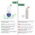 Mannlich Underarm Roll-On for Men, 2% Kojic & Salicylic Acid, Lactic Acid, Alpha Arbutin, 4% AHA & BHA | Brightens Skin, Reduces Pigmentation, Exfoliates & Prevents Body Odor | Alcohol & Aluminum Free, Dermatologically Tested- 50ml - Image 7