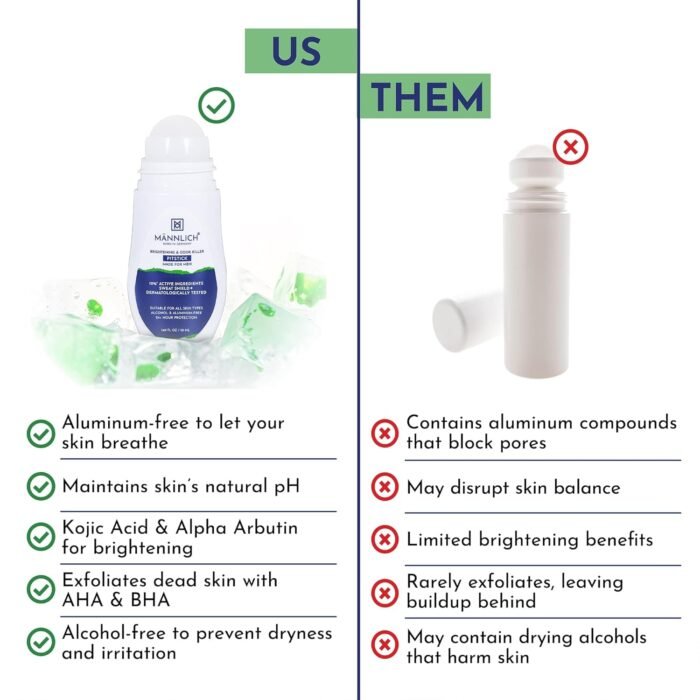 Mannlich Underarm Roll-On for Men, 2% Kojic & Salicylic Acid, Lactic Acid, Alpha Arbutin, 4% AHA & BHA | Brightens Skin, Reduces Pigmentation, Exfoliates & Prevents Body Odor | Alcohol & Aluminum Free, Dermatologically Tested- 50ml - Image 7