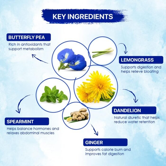 BLUE TEA Belly Fat 30 Tea Bags Pyramid Plant Based Caffeine Free Herbal Tea - Image 3