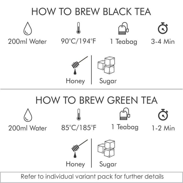 Octavius  6 Assorted Tea Flavors in Black & Green Teas in Tin Box 25 Tea Bags - Image 5