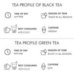 Octavius  6 Assorted Tea Flavors in Black & Green Teas in Tin Box 25 Tea Bags - Image 6