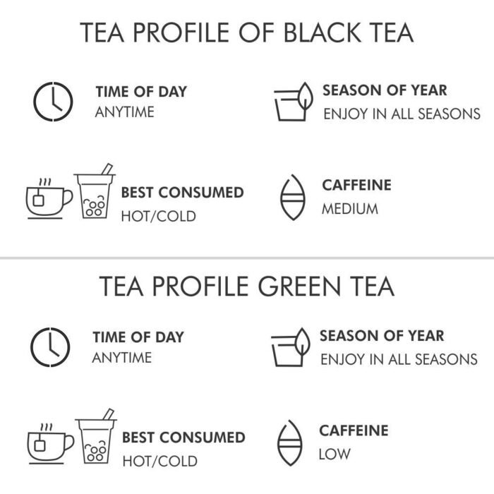 Octavius  6 Assorted Tea Flavors in Black & Green Teas in Tin Box 25 Tea Bags - Image 6