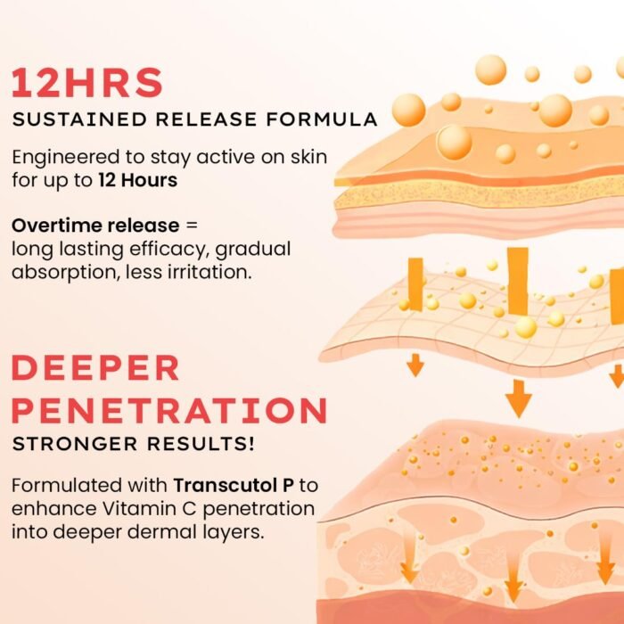 Hyphen 10% Vitamin C, 1% Vitamin E & Ferulic Acid Serum| Clinically Tested to Brighten, Treat Dark Spots & Pigmentation | 12Hr Slow Release Formula| Non-Irritating, Suitable for Sensitive Skin – 20ml - Image 5