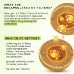 Hyphen Fluid Cooling Sunscreen SPF 50 PA++++ | Ultra Lightweight For Oily, Combination, Normal Skin | Broad Spectrum UVA/UVB Protection For 8 Hours | Non-greasy & Fast Absorbing | For Men & Women-50ml - Image 3