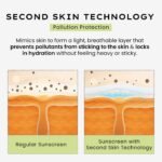 Hyphen Fluid Cooling Sunscreen SPF 50 PA++++ | Ultra Lightweight For Oily, Combination, Normal Skin | Broad Spectrum UVA/UVB Protection For 8 Hours | Non-greasy & Fast Absorbing | For Men & Women-50ml - Image 5