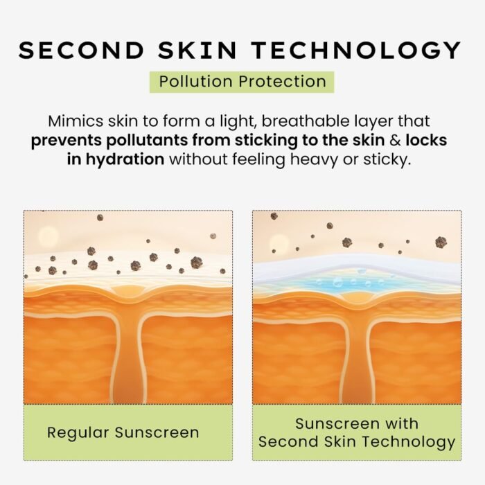 Hyphen Fluid Cooling Sunscreen SPF 50 PA++++ | Ultra Lightweight For Oily, Combination, Normal Skin | Broad Spectrum UVA/UVB Protection For 8 Hours | Non-greasy & Fast Absorbing | For Men & Women-50ml - Image 5