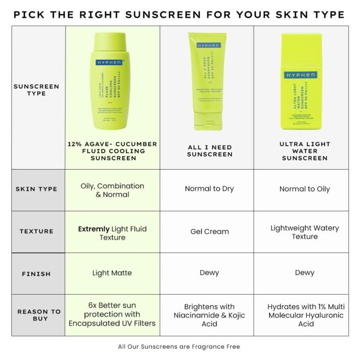 Hyphen Fluid Cooling Sunscreen SPF 50 PA++++ | Ultra Lightweight For Oily, Combination, Normal Skin | Broad Spectrum UVA/UVB Protection For 8 Hours | Non-greasy & Fast Absorbing | For Men & Women-50ml - Image 8