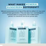 Hyphen Sun Milk 100% Mineral Sunscreen Spf 50 Pa++++ Uv+ Bluelight Protection, 25% Nano Zinc Oxide | Sensitive, Acne Prone & Oily Skin, Water Resistant Sun Protect | For Women And Men - 50 Ml - Image 2