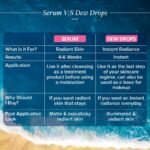 Aqualogica Radiance+ Juicy Dew Drops Illuminating Face Serum for Men and Women - With Watermelon and Niacinamide | Serum for Glowing, Oily & Dry Skin -30ml - Image 5