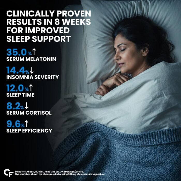 Carbamide Forte Chelated Magnesium Glycinate Supplement 2000mg Per Serving | Magnesium Supplement Supports Muscle Recovery & Better Sleep - 120 Veg Tablets - Image 8