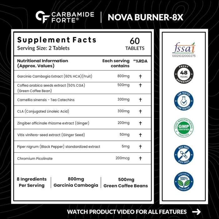 Carbamide Forte Fat Burner for Men & Women | Weight Loss Support - 60 Veg Tablets, 180 Grams, 30 Servings - Image 2