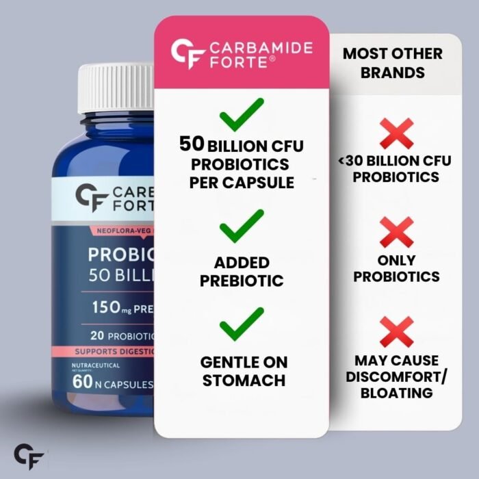 Carbamide Forte Probiotics Supplement 50 Billion CFU Gut Health Supplements with Probiotic | Gut Cleanse with Prebiotics and Probiotics – 60 Capsules - Image 6