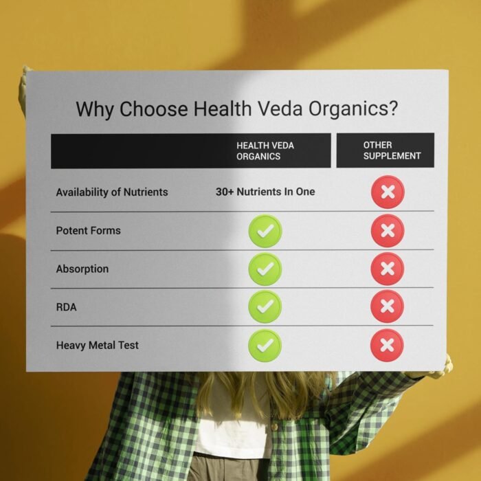 Health Veda Organics Multivitamin with Probiotics | 120 Tablets | 45+ Ingredients for Daily Energy, Immunity & Gut Health Support | For Men & Women - Image 7