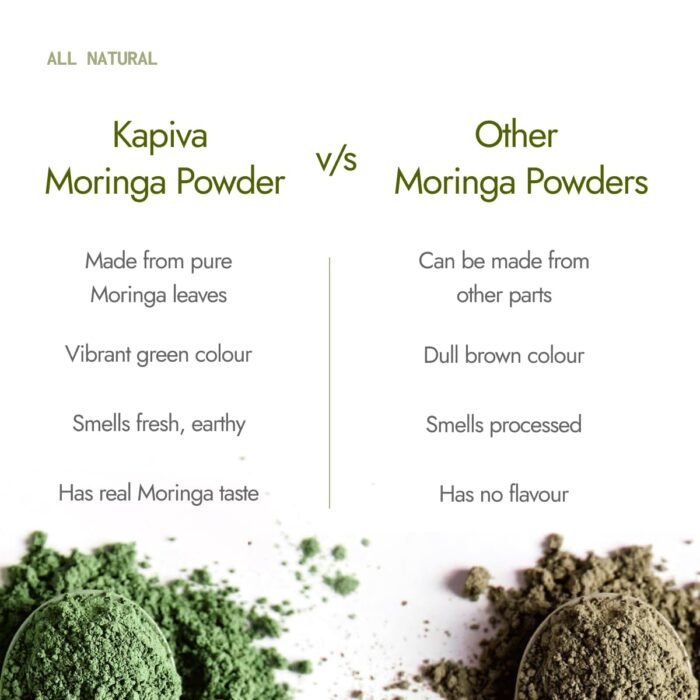 Kapiva Certified Organic Moringa Powder 200g | From Pure Drumstick Leaves | Gives Natural Energy & Nutrients - Image 4
