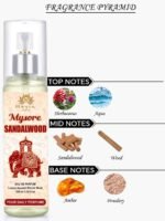 Mayin Mysore Sandalwood Spray Perfumed For Men And Women | Pocket Perfume | Eau De Parfum | Best Gifting Long Lasting Luxury Scent | Daily use fragrance | (105ml) - Image 3