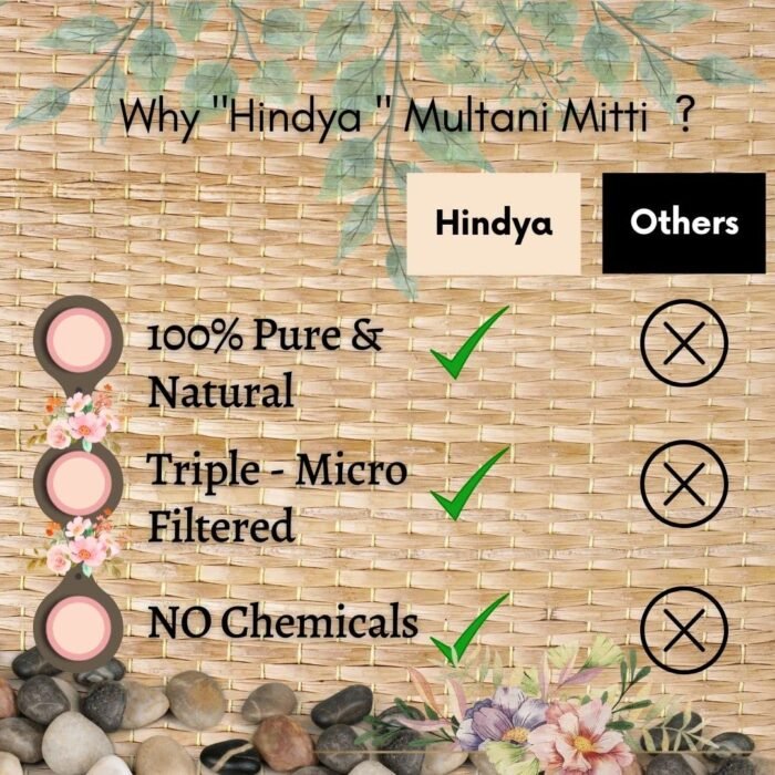 Hindya Multani Mitti Powder For Face, Skin And Hair | Fuller's Earth, Bentonite Clay (100 Grams) - Image 7