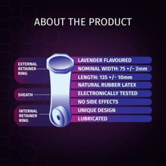 Domina Female Condom with Soft Inner Sponge, No Artificial Colour, Made with Natural Rubber Latex, Lavender Fragrance, With Biodegradable Disposable Bags, Pack of 2 - Image 5