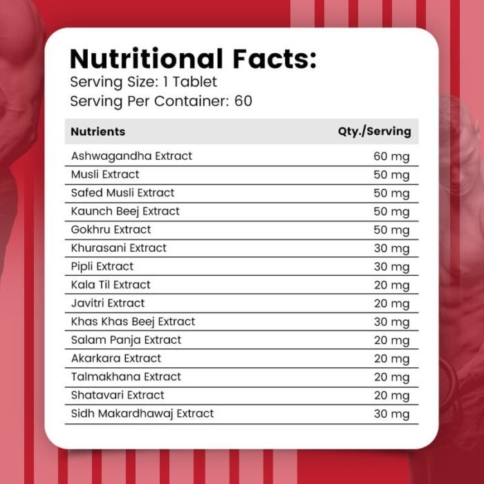 Nirvasa Maxx Josh Testosterone Supplement (500mg, 60 Tabs) | Boosts Testosterone, Muscle Strength & Energy | Enhances Performance, Stamina & Vitality | Ashwagandha, Gokshura & Safed Musli - Pack of 1 - Image 7