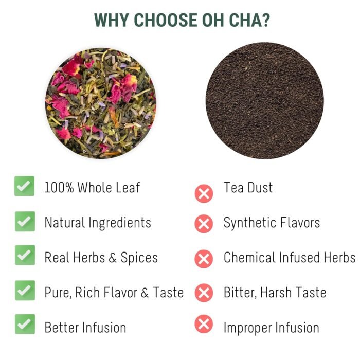 OH CHA - Dandelion Root Tea with Nettle, Amla, Lemongrass, Ginger & Chicory | Herbal Tea, Caffeine Free | Improves Kidney Function | Liver Detox & Kidney Care | 35gms - Image 6