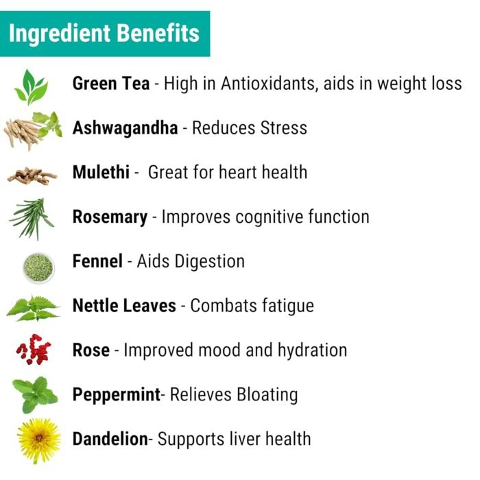 OH CHA - Green Tea, Afternoon Boost | with Dandellion, Fennel, Peppermint, Nettle leaf and Rose petals | Post Meal Digestive Tea | Beat the Afternoon Slump | 100% Whole Green tea leaves | 35g Tin - Image 4