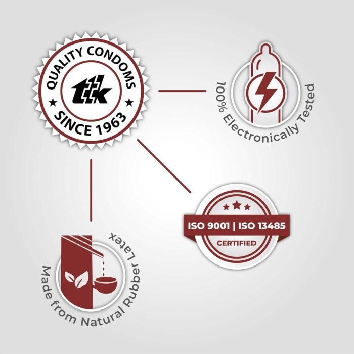 Skore Dessert Assorted Premium Flavoured : Belgian Chocolate | Irish Coffee | French Custard | Italian Tiramisu | Condoms | 10 Count (Pack of 2) - Image 6