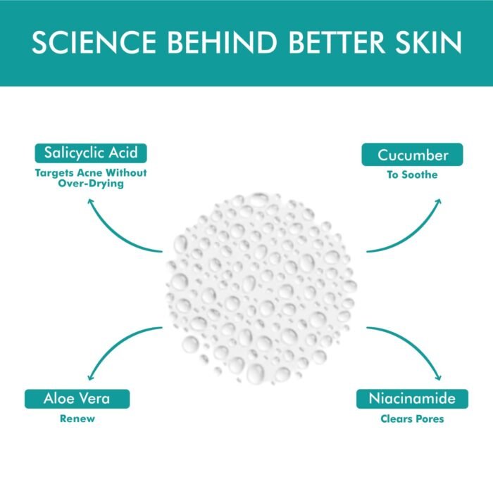 The Love Co 2% Salicylic Acid + Niacinamide Body Acne Spray | For Back Acne (Bacne), Chest & Shoulders | Helps Unclog Pores & Control Breakouts | For Clearer-Looking Skin | Non-Sticky Spray | 100ml - Image 2