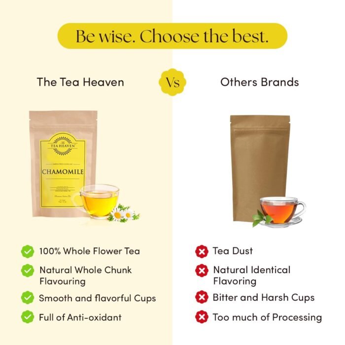 The Tea Heaven Loose Whole Leaf & Natural Organic Chamomile Tea | Relaxing & Soothing Herbal Sleep Tea | Eco-Friendly, Caffeine Free Herbal Dried Tea Leafs | 30 Gms - Image 6