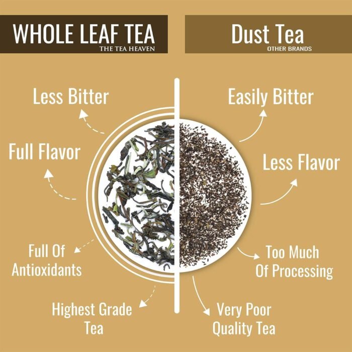 The Tea Heaven | Tea Gift - Digestive Herbal Tea (Wellness Tea) - Relieves Gas and Stomach Discomfort- 100% Natural Ingredients- 50 Grams(25 Cups) - Image 2