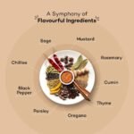 Urban Platter Cajun Spice Seasoning, 80g (Bold Blend of French, African and Southern American Flavours | Spicy and Aromatic | Great for Fries, Grills and Stir-Fries) - Image 4