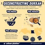 Urban Platter Dukkah Seasoning, 70g (Middle Eastern Seasoning | Signature Blend of Nuts, Seeds & Spices | Ideal for Hummus, Bread with Olive Oil & Roasted Vegetables) - Image 5