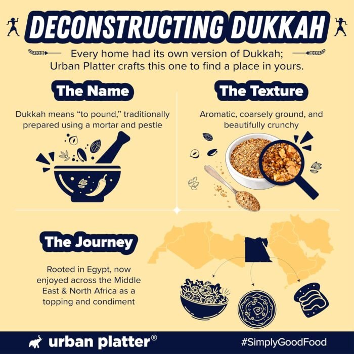 Urban Platter Dukkah Seasoning, 70g (Middle Eastern Seasoning | Signature Blend of Nuts, Seeds & Spices | Ideal for Hummus, Bread with Olive Oil & Roasted Vegetables) - Image 5