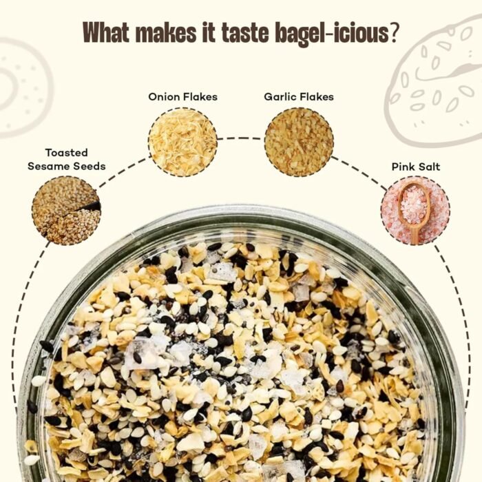 Urban Platter Everything Bagel Seasoning, 100g (Classic American Seasoning Blend with Onion Flakes, Garlic, Sesame Seeds and Pink Salt | Season toasts, breads and salads) - Image 5