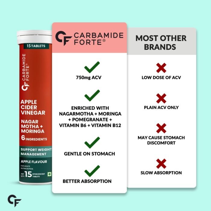 Carbamide Forte ACV Apple Cider Vinegar Tablets | ACV Moringa for Weight Loss with Cinnamon and Moringa Powder | No Maltodextrin & No Added Sugar | 15 ACV Effervescent Tablets (Pack of 2) - Image 10