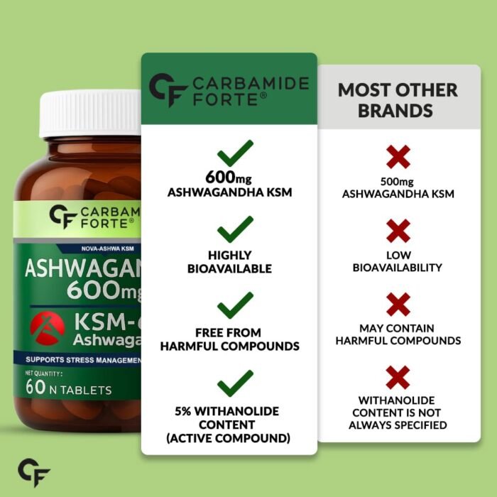 Carbamide Forte Ashwagandha KSM66 600mg - 60 Tablets I KSM 66 Ashwagandha Tablets for Men & Women | Supports Stress Management & Muscle Recovery - Image 9