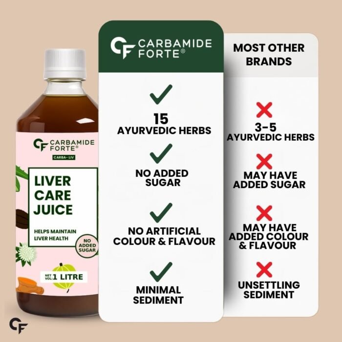 Carbamide Forte Ayurvedic Liver Care Juice - 1L | Herbal Liver Detox Supplement | Antioxidant-Rich Formula with 15 Ayurvedic Herbs | No Added Sugar & Artificial Colour - Image 9