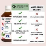 Carbamide Forte BP Care Juice | BP Juice with 11 Ayurvedic Herbs | Supports Healthy Blood Pressure levels, Digestion & Energy | Added Aleovera, Arjuna & Shankhpushpi | No Added Sugar & Artificial Colour | 1L - Image 3
