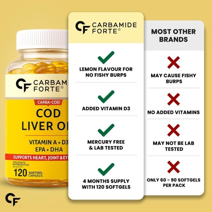 Carbamide Forte Cod Liver Oil Capsules Omega 3 Supplement | Sea cod Liver Oil, Omega 3 FishOil Capsules 300mg | Omega3 FishOil with EPA & DHA + Vitamin D3 Supplement | No Fishy Burps With Lemon Flavour - 120 Softgels - Image 4