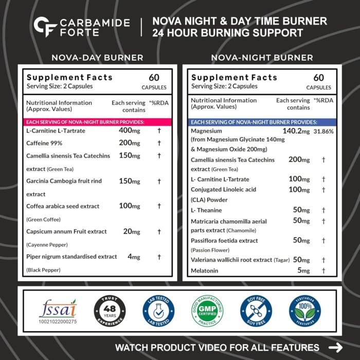 Carbamide Forte Day & Night Fat Burner for Weight Loss for Women and Men | With Garcinia Cambogia, great for Fat Weight Loss for Women and Men | 60 Supplement Capsules (120 Tablets) - Image 2